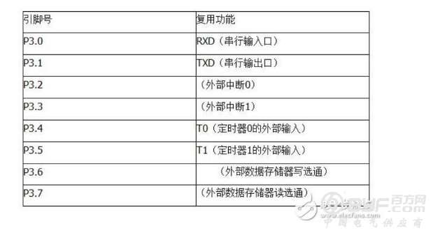 基于单片机的智能安防报警系统设计方案详解