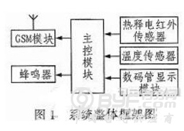 基于单片机的智能安防报警系统设计方案详解