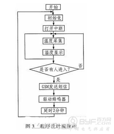 基于单片机的智能安防报警系统设计方案详解
