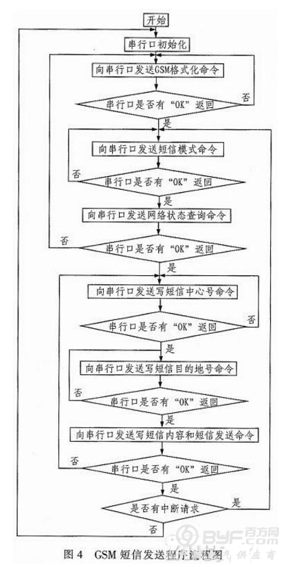基于单片机的智能安防报警系统设计方案详解