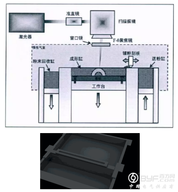 LENS与SLM金属3D打印技术原理及熔池形态对比