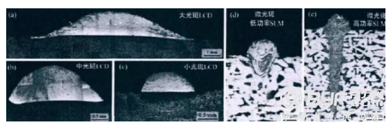 LENS与SLM金属3D打印技术原理及熔池形态对比