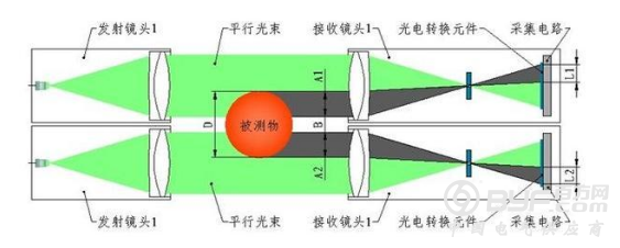 大直径管材测径仪如何调整测量范围？