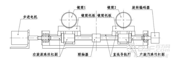 大直径管材测径仪如何调整测量范围？