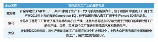 老牌车企电气化策略:电动汽车和动力电池双布局