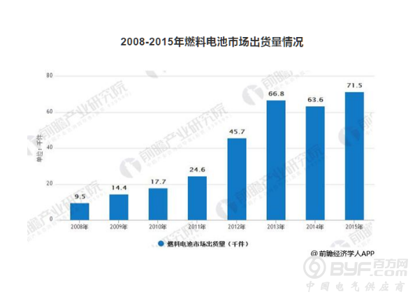 无线电管理面板C12848测试台的设计与制作