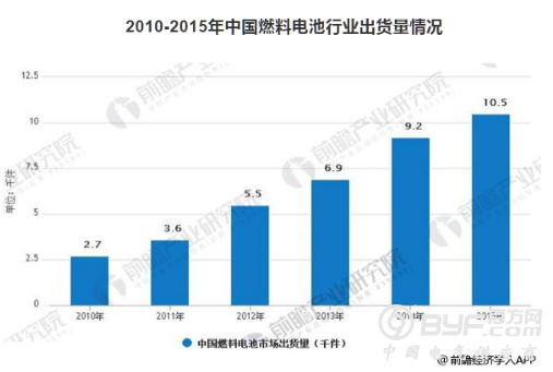 无线电管理面板C12848测试台的设计与制作