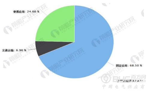 无线电管理面板C12848测试台的设计与制作