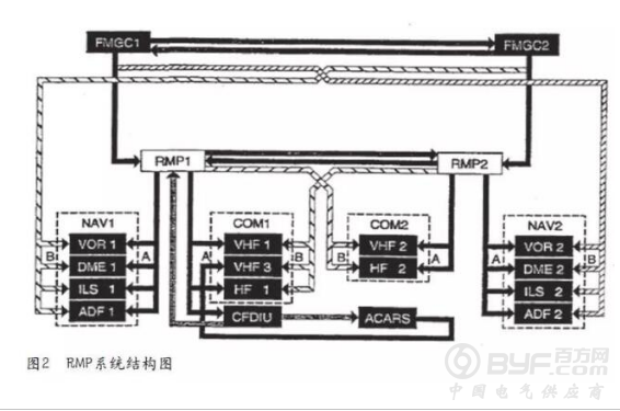 无线电管理面板C12848测试台的设计与制作