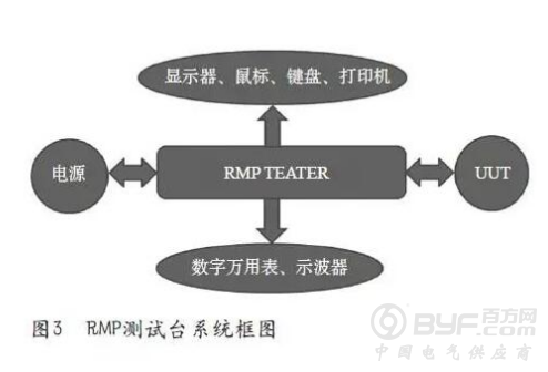 无线电管理面板C12848测试台的设计与制作