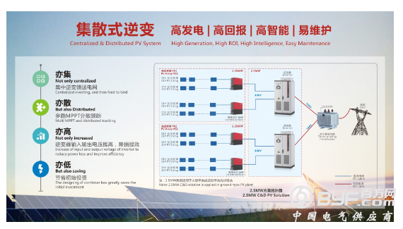 禾望1.25MW集散式逆变器通过高、低压穿越测试