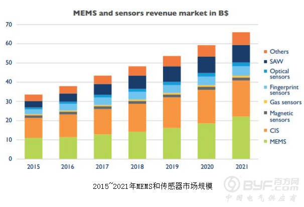 MEMS技术在定向钻进的应用露出曙光
