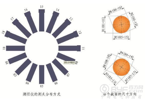 怎样才能对高速线材头尾缺陷检测？