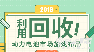 动力电池回收将历经怎样的考验？