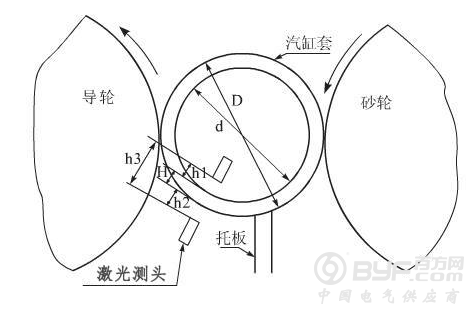 气缸套外径加工时壁厚检测装置是怎样的？