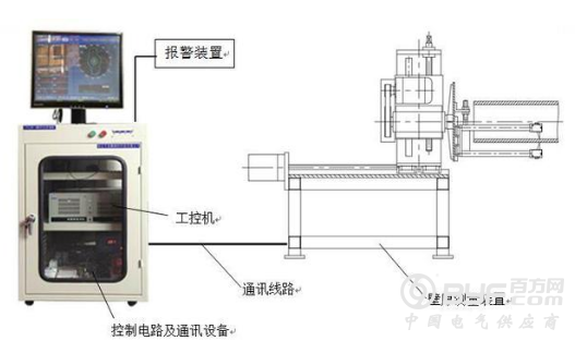 气缸套外径加工时壁厚检测装置是怎样的？