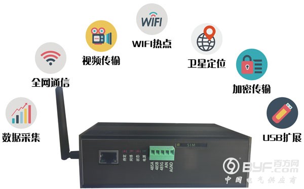 产品功能图