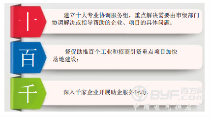 乐清“十百千”助企服务活动全面启动