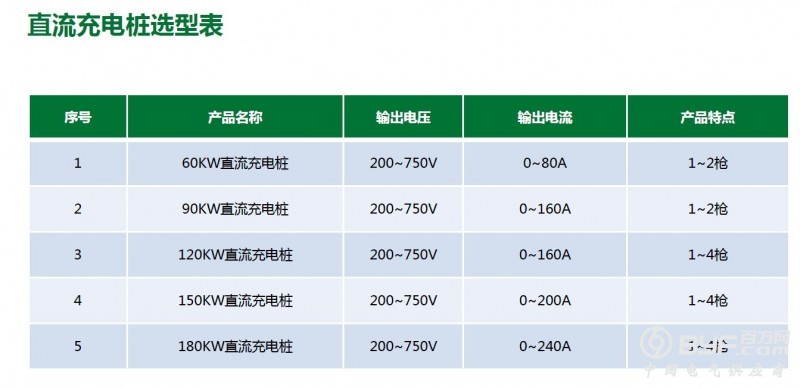 直流充电桩选型表
