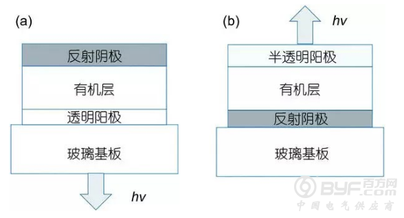 有机发光二极管(OLED)顶发射器件的透明电极