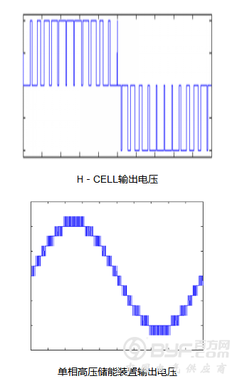 【干货】浅析高压直挂储能技术