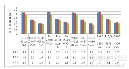 【干货】浅析高压直挂储能技术