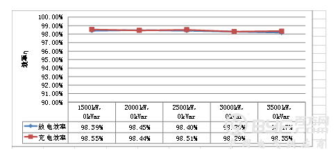 【干货】浅析高压直挂储能技术