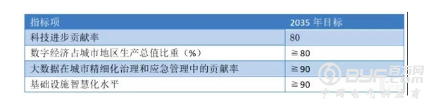 智慧雄安对我国智慧城市规划建设的启示