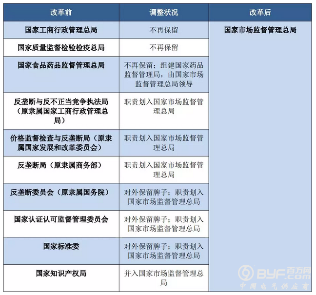 涨价不停，中国反垄断机构“突袭”美韩三大存储企业