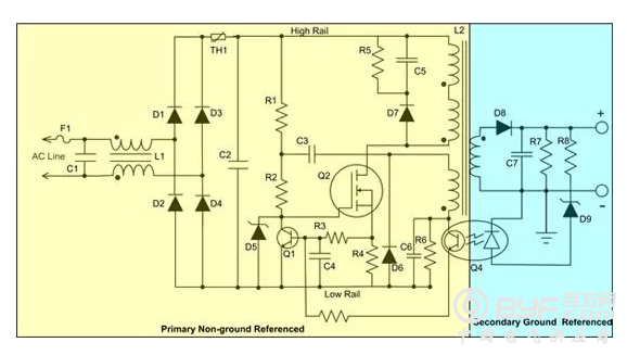 采用反激式拓扑结构SMPS测试安全问题