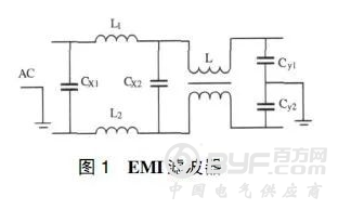 开关电源电磁干扰抑制技术及设计方法