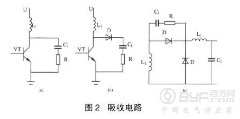 开关电源电磁干扰抑制技术及设计方法