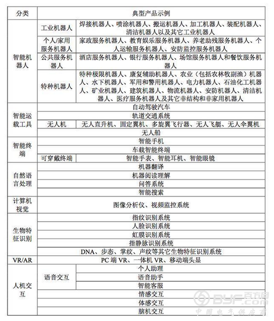 人工智能产业生态人工智能产业发展现状及趋势