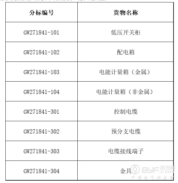 国网甘肃省电力2018年第二次配网协议库存招标采购招标公告