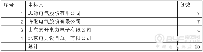 国网2018-4消弧线圈：4企分20包+思源许继双雄并列占7成