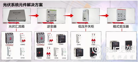 智创未来丨聚焦亚洲电力展 德力西电气将携四大电力解决方案亮相