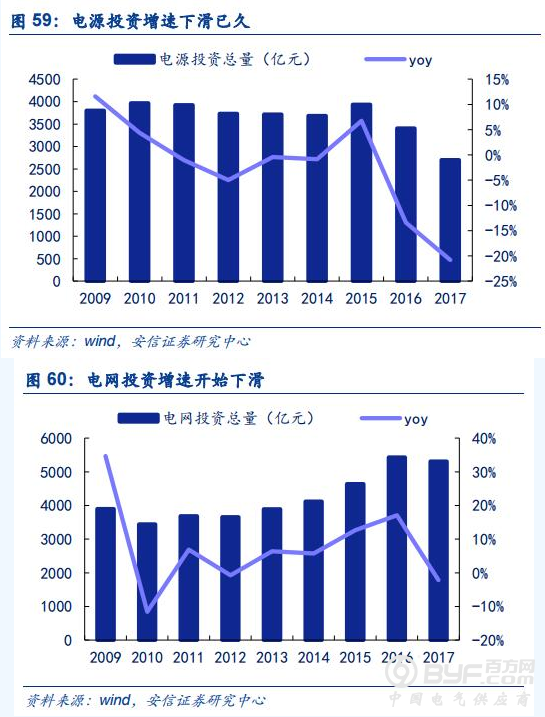 报告｜低压电器与能源碎片化下的电网安全市场情况