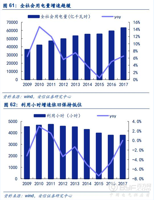报告｜低压电器与能源碎片化下的电网安全市场情况