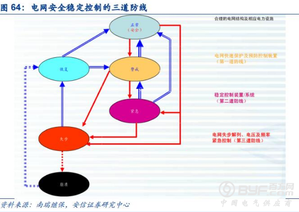 报告｜低压电器与能源碎片化下的电网安全市场情况