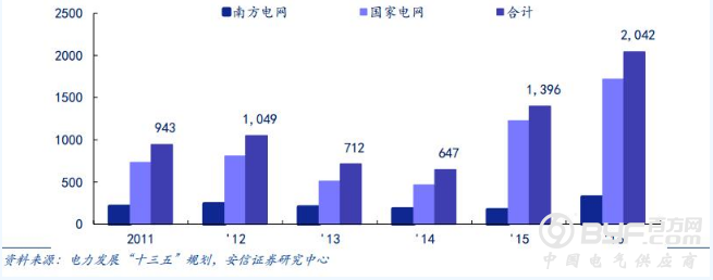 报告｜低压电器与能源碎片化下的电网安全市场情况