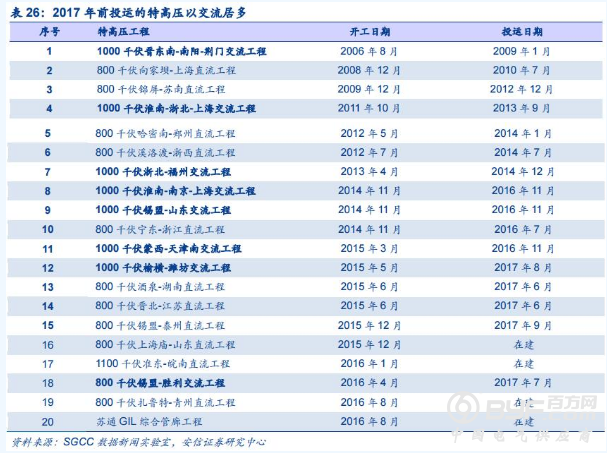 报告｜低压电器与能源碎片化下的电网安全市场情况