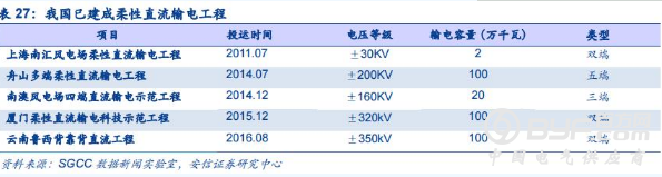 报告｜低压电器与能源碎片化下的电网安全市场情况