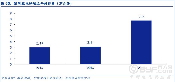 报告｜低压电器与能源碎片化下的电网安全市场情况