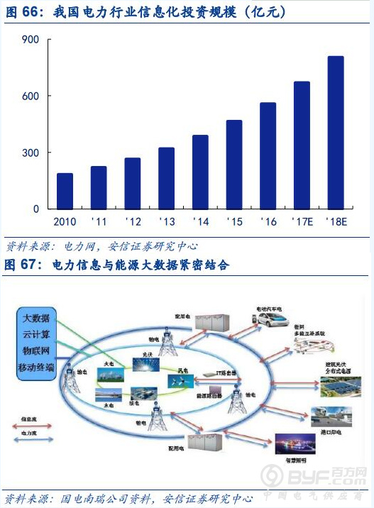报告｜低压电器与能源碎片化下的电网安全市场情况