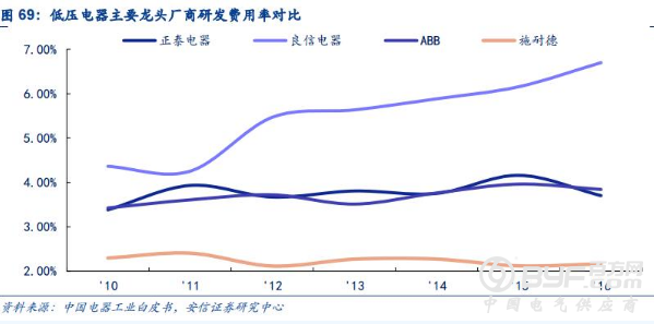 报告｜低压电器与能源碎片化下的电网安全市场情况