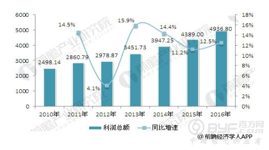 工业电气行业发展现状分析 整体技术水平逐渐提升