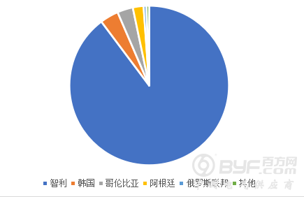 2018年锂电池行业进出口监测报告