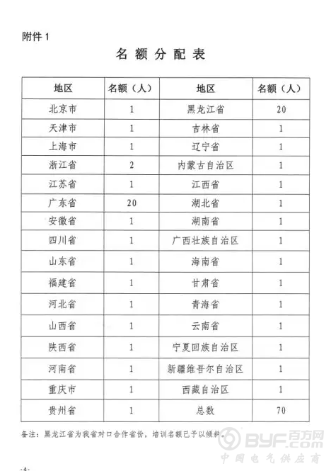 广东省人力资源和社会保障厅关于举办工业互联网平台技术研究与应用高级研修班的通知