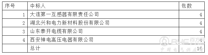 国网2018-4复合屏蔽封闭绝缘母线：4企均分16包