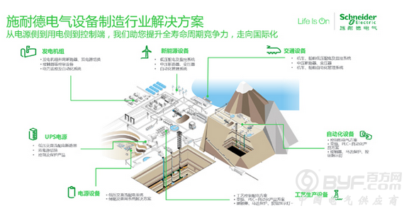 施耐德电气举办电力设备制造行业峰会